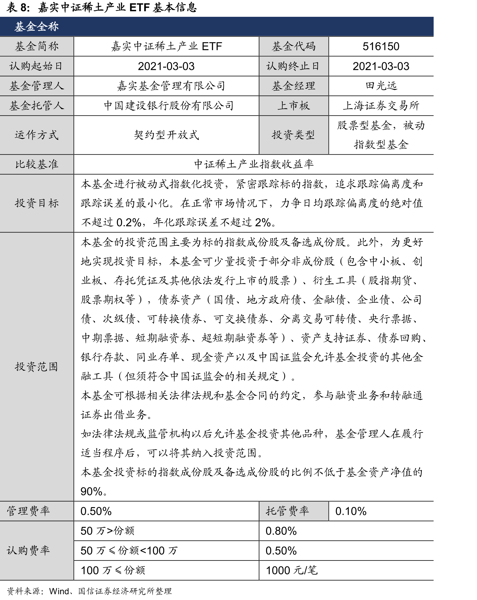 2020年各国稀土矿储量（万吨）_第2页