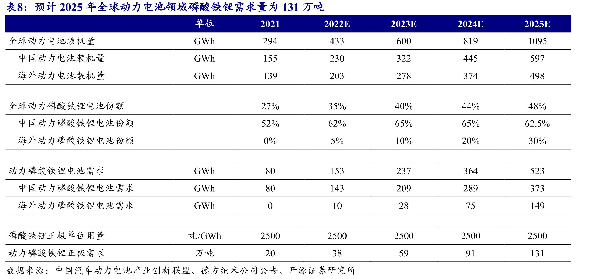 我国是全球磷矿石储量第二大的国家_第3页