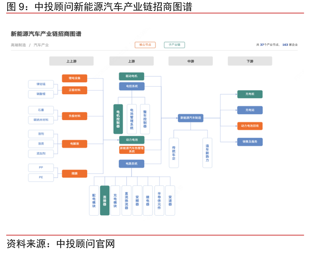 中信证券投研图谱数据集群分类_第3页