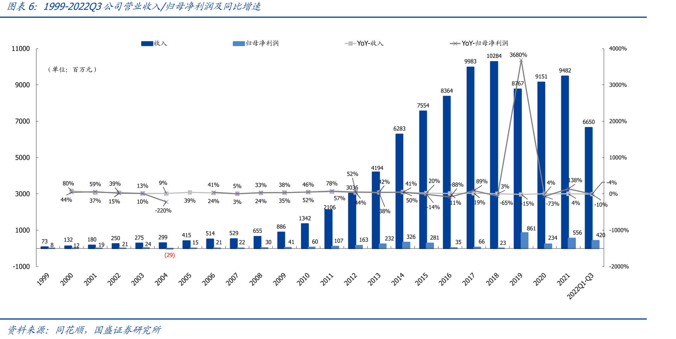 国内获批的医用电子直线加速器梳理（截止2023.03.20）_第5页