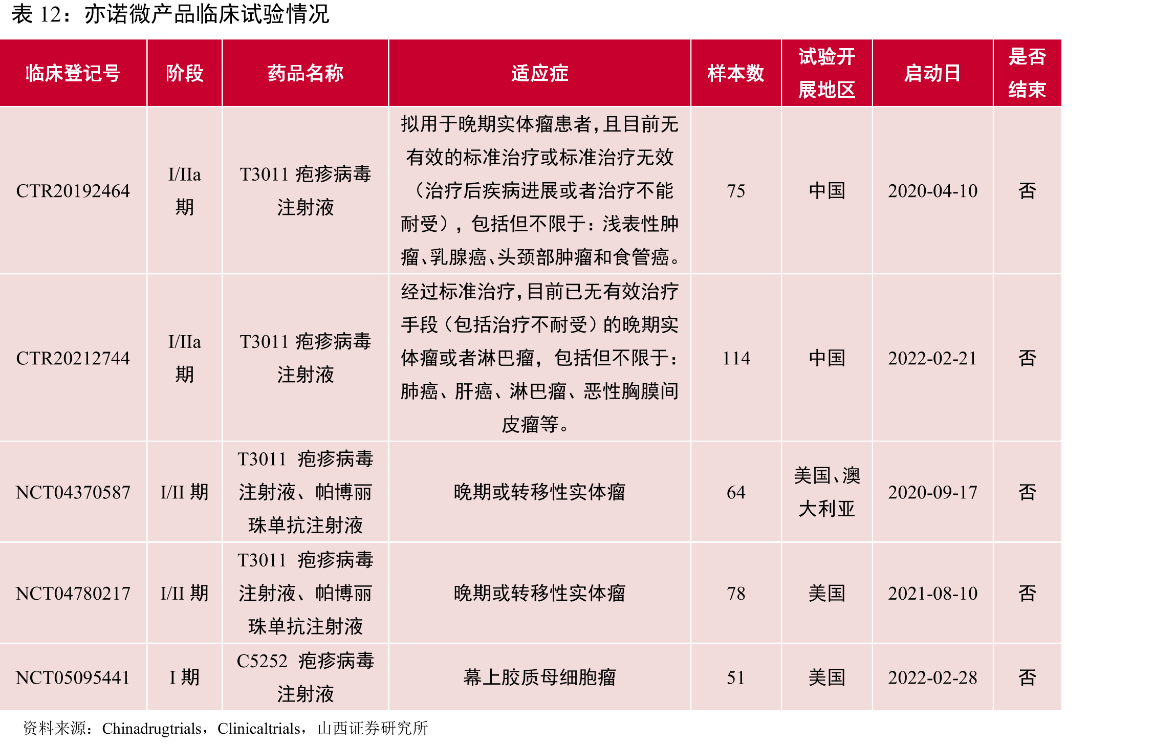 公司高管人员介绍_第4页