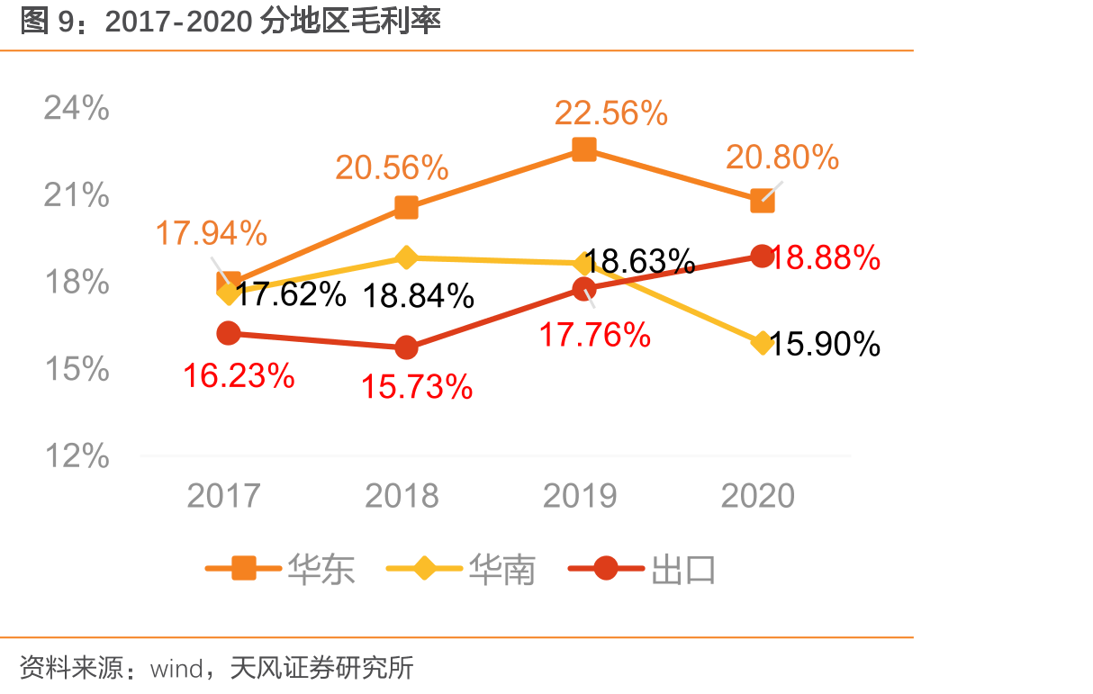 国际/国内相关环保政策及品牌举措_第4页