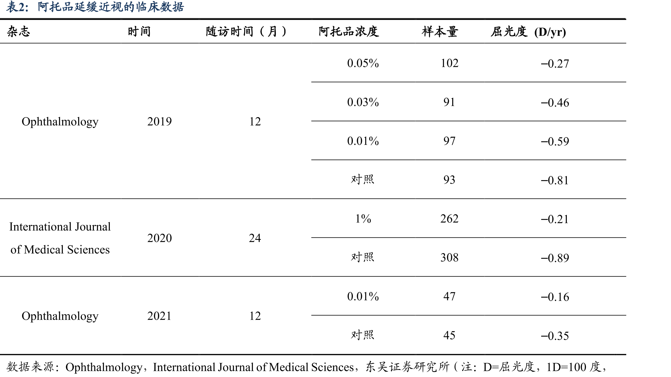 儿童青少年近视人数_第5页
