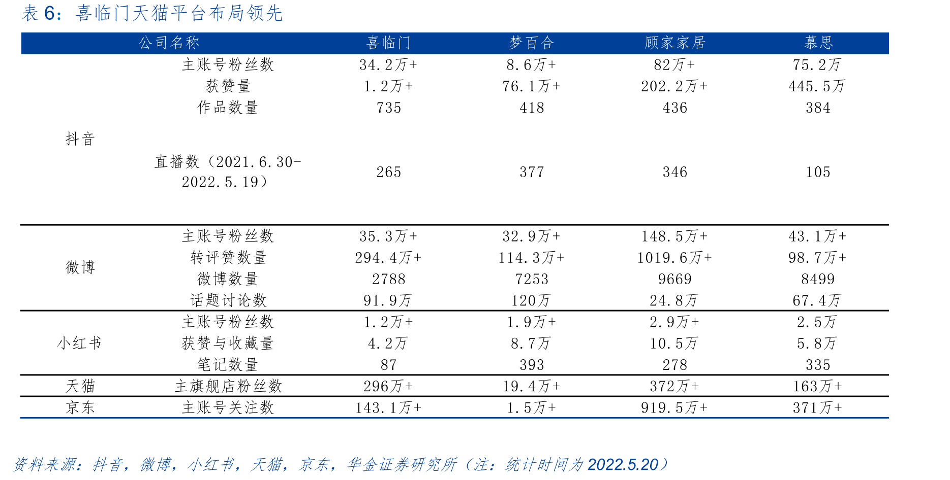 2016-2017年美国从华进口床垫数量（万张）_第4页