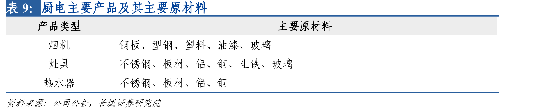 老板电器、华帝股份燃气灶毛利率_第2页