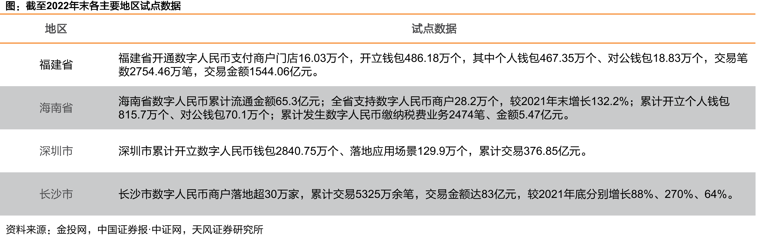 2019年各交易方式交易笔数占比_第5页