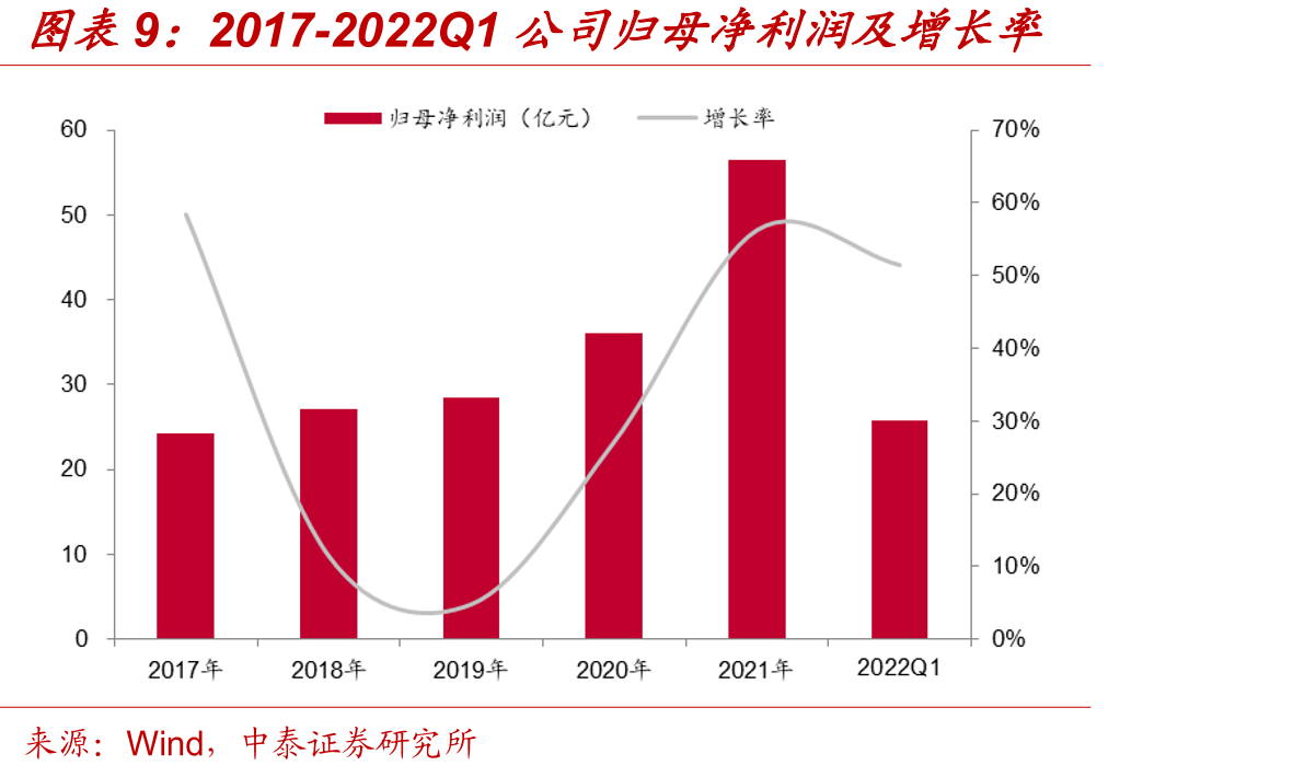 国内沿海省份“十四五”海上风电发展规划_第2页