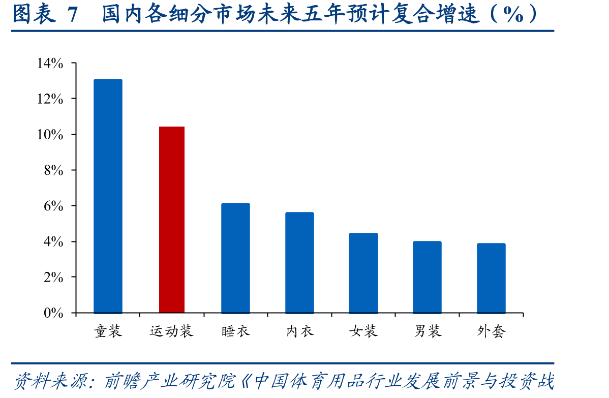 图表34运动鞋代工企业制造业务销量对比（亿双）_第4页