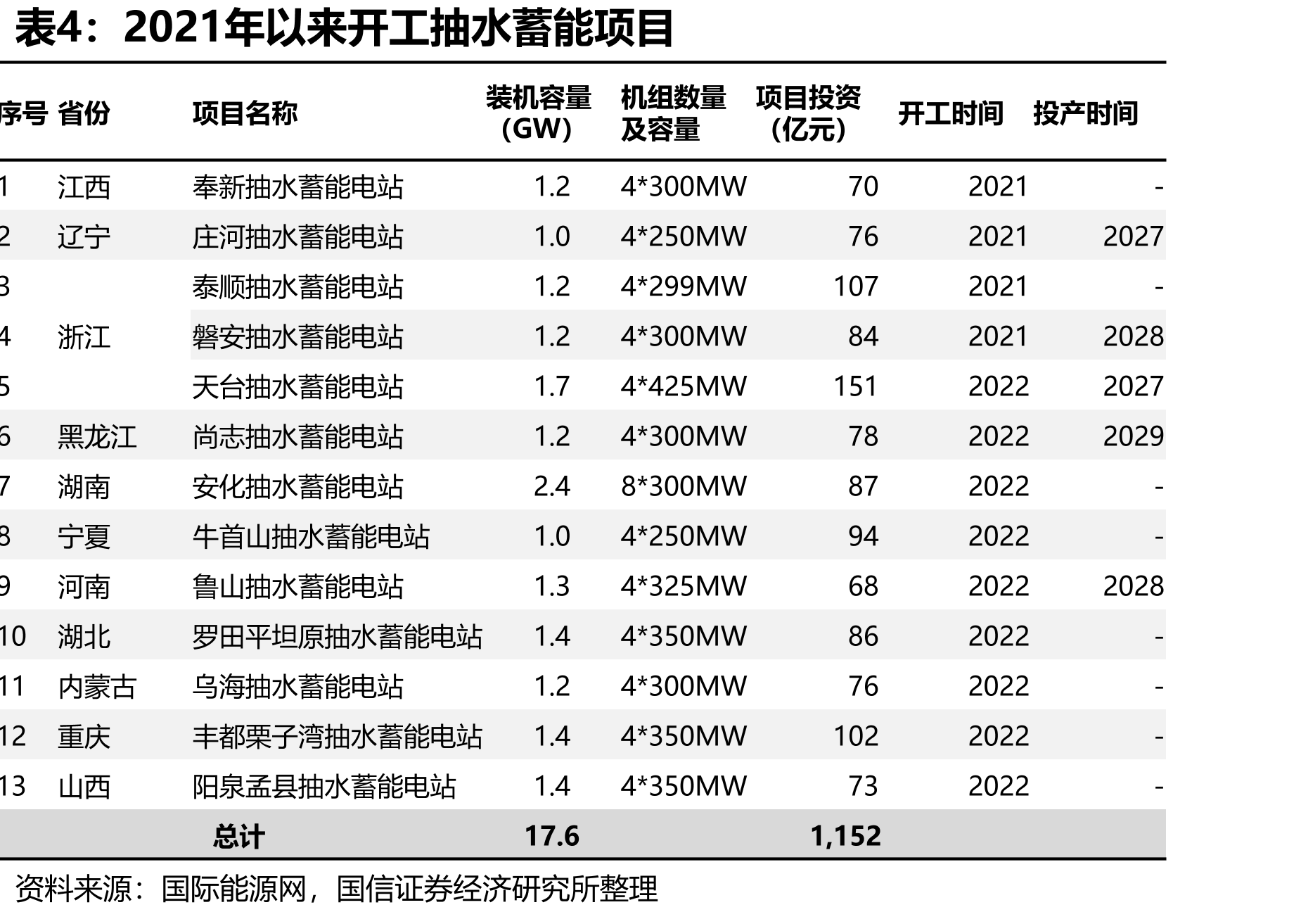 不同新能源渗透率下净负荷短时间尺度波动情况_第5页
