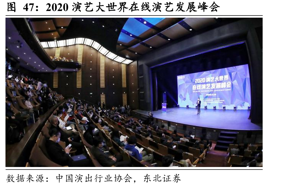 2020演艺大世界在线演艺发展峰会