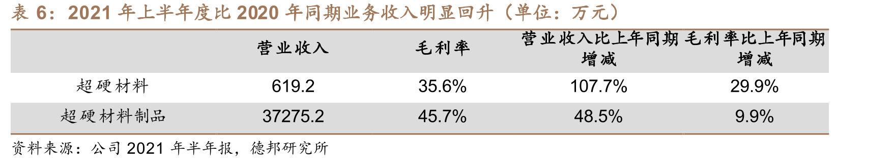 Z世代人群购物时的考虑因素_第2页