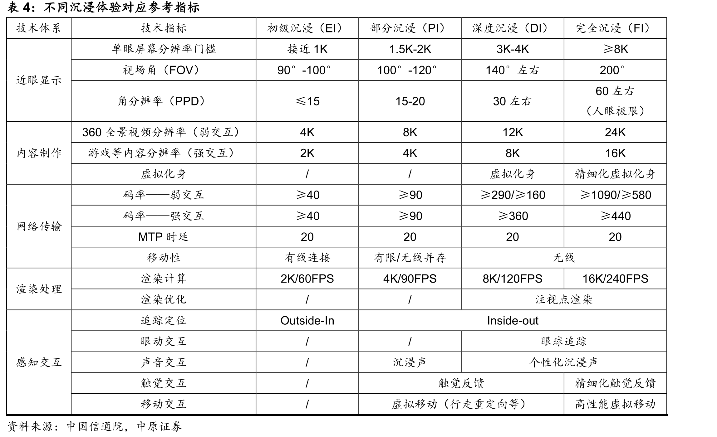 近两年国内外AR（MR）头显设备参数（含已发布信息但未实际发售产品）_第5页