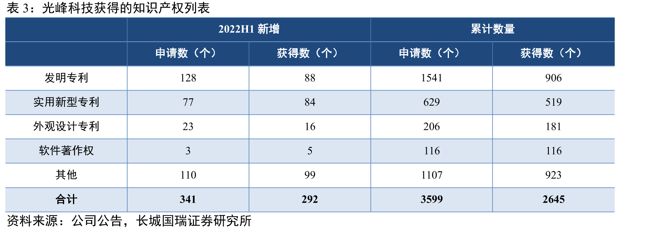 中国电影行业观影人次情况_第4页