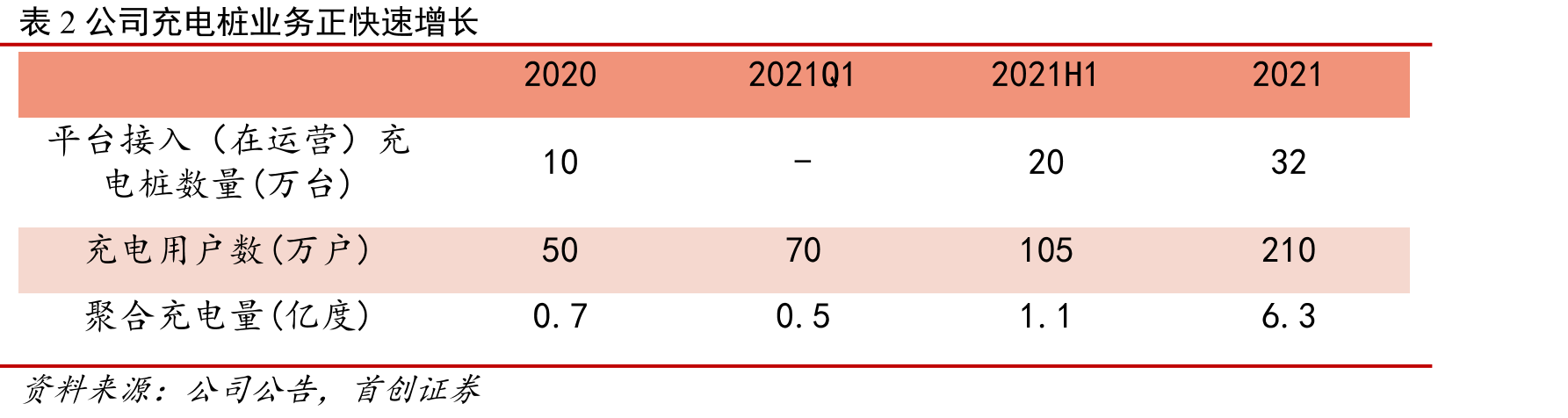 图15五大发电集团均发布了2025和2035年清洁能源装机占比目标_第3页
