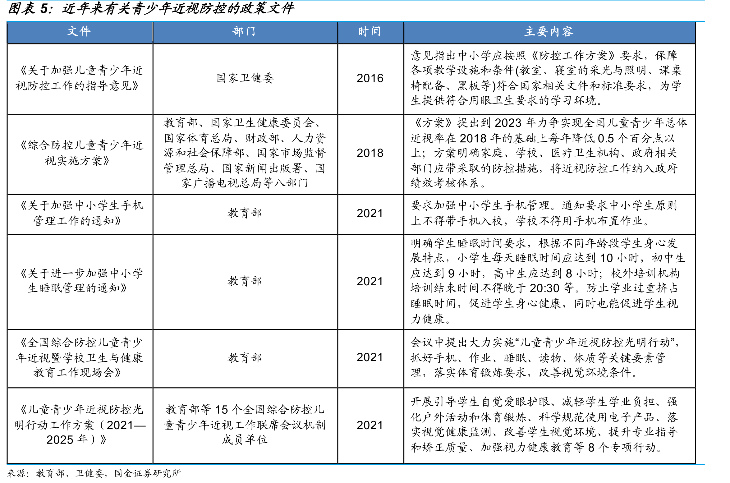 OK镜与离焦镜验配流程对比_第4页