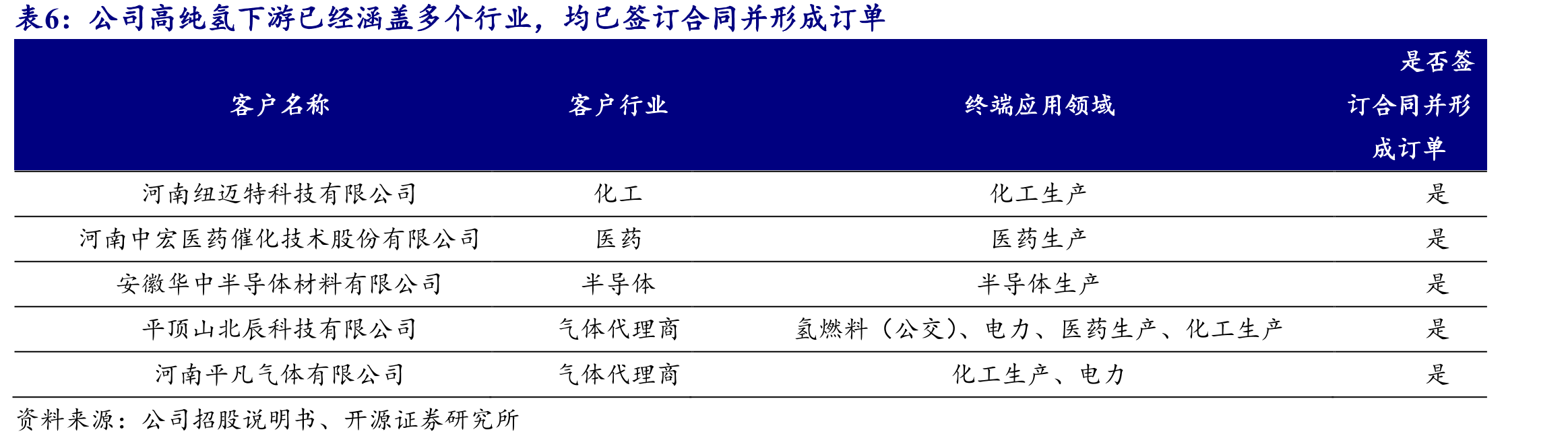 国家将集成电路发展作为“十三五”规划的重要内容并出台一系列支持政策_第2页