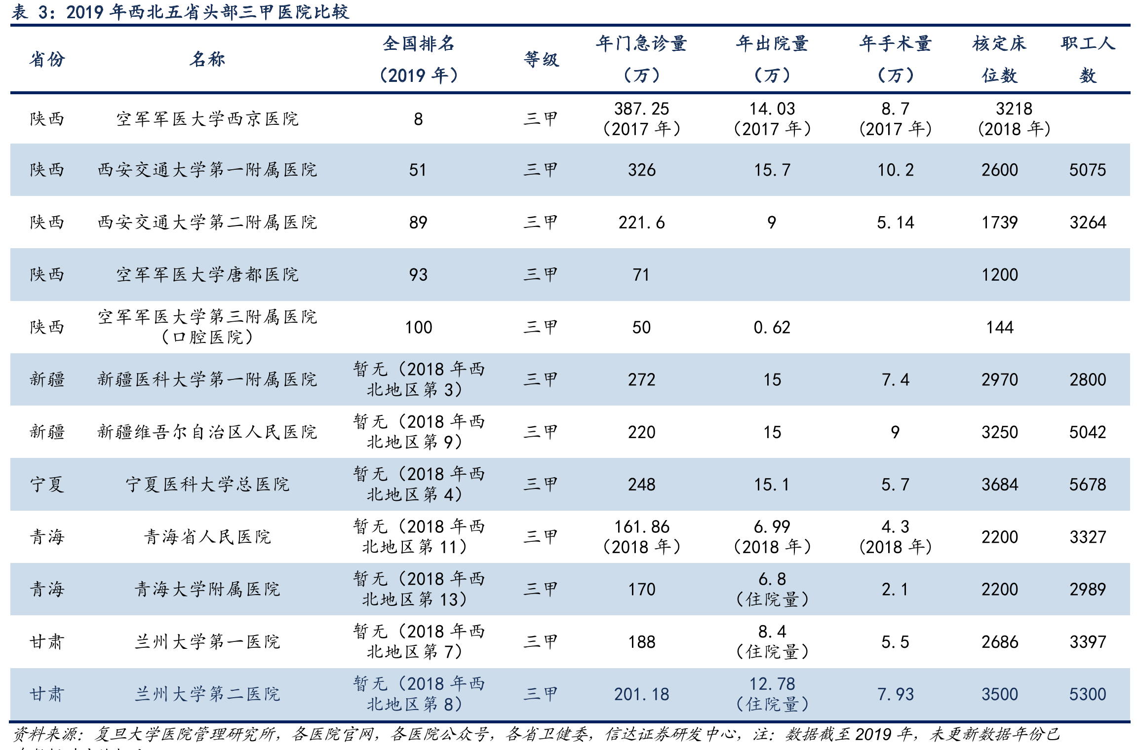 国际医学商洛医院收入稳步增长_第5页
