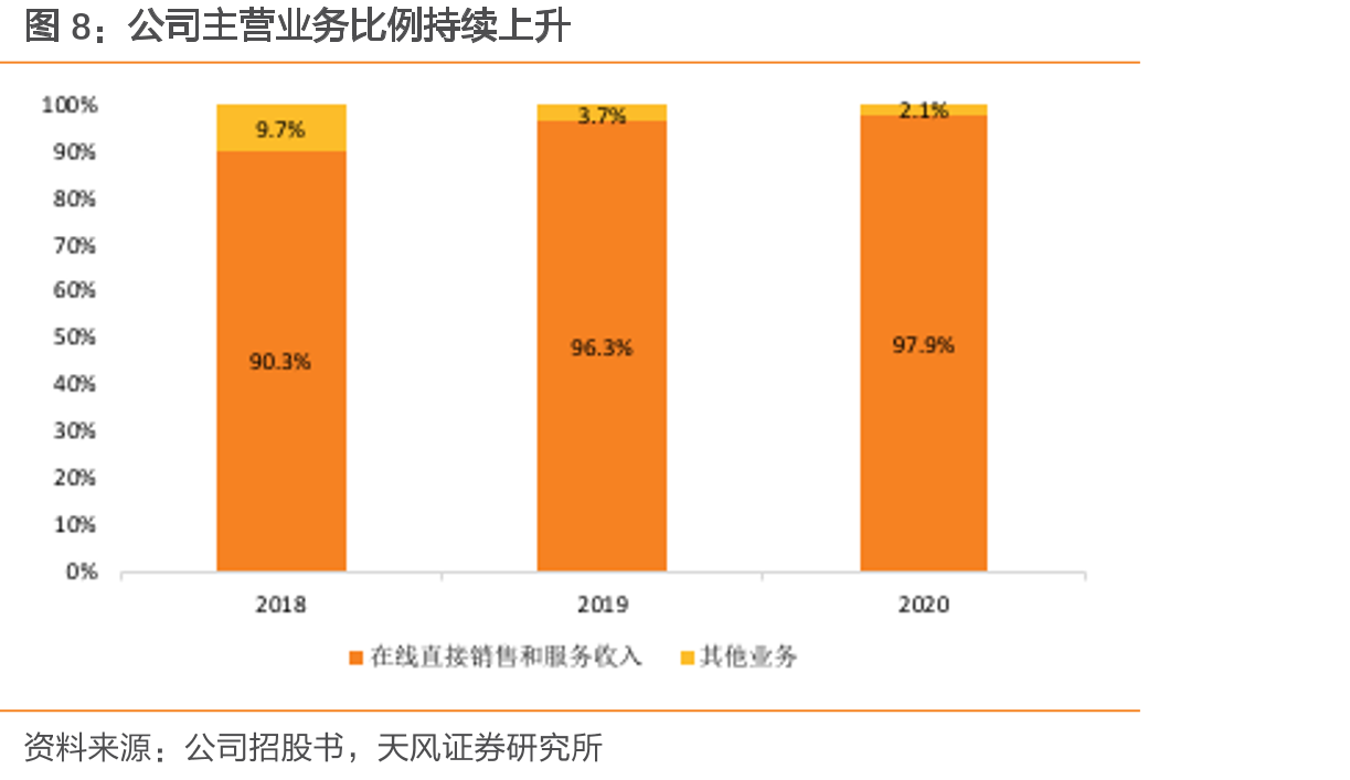 每日优鲜融资历程一览_第5页