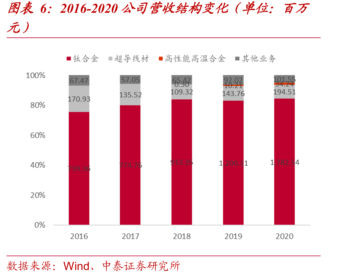 2020年中国MRI设备各型号保有量占比_第5页