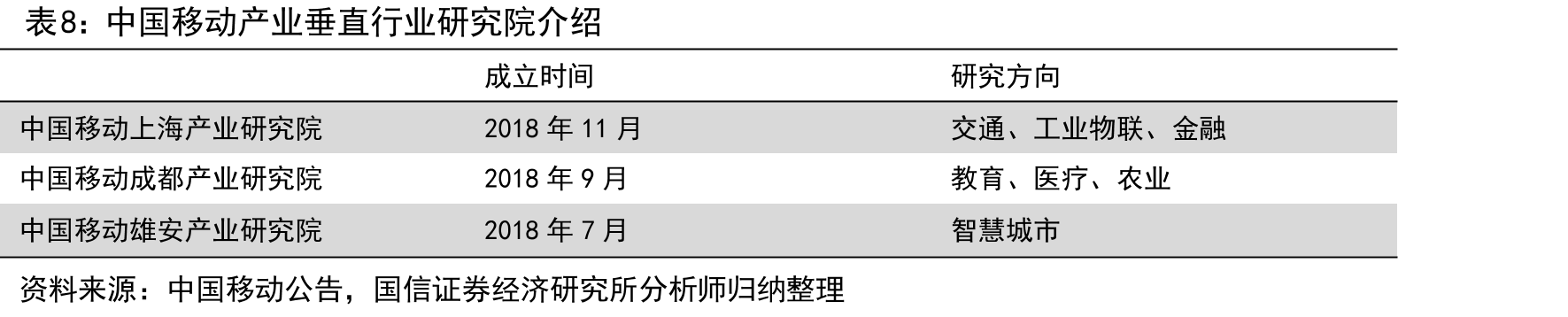 中国移动移动业务ARPU值（单位：元/月、%）_第3页