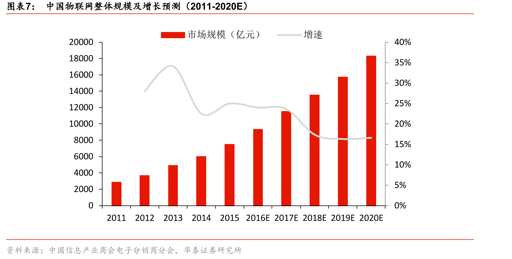 我国自动售货机数量和销售金额（2004-2015）_第4页
