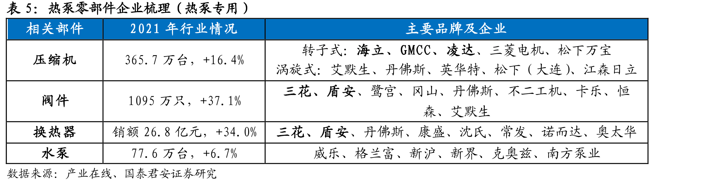 目前欧洲市场每年平均燃气锅炉销量在400-500_第2页