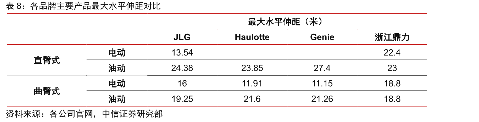 国内高空作业平台保有量（千台）_第2页