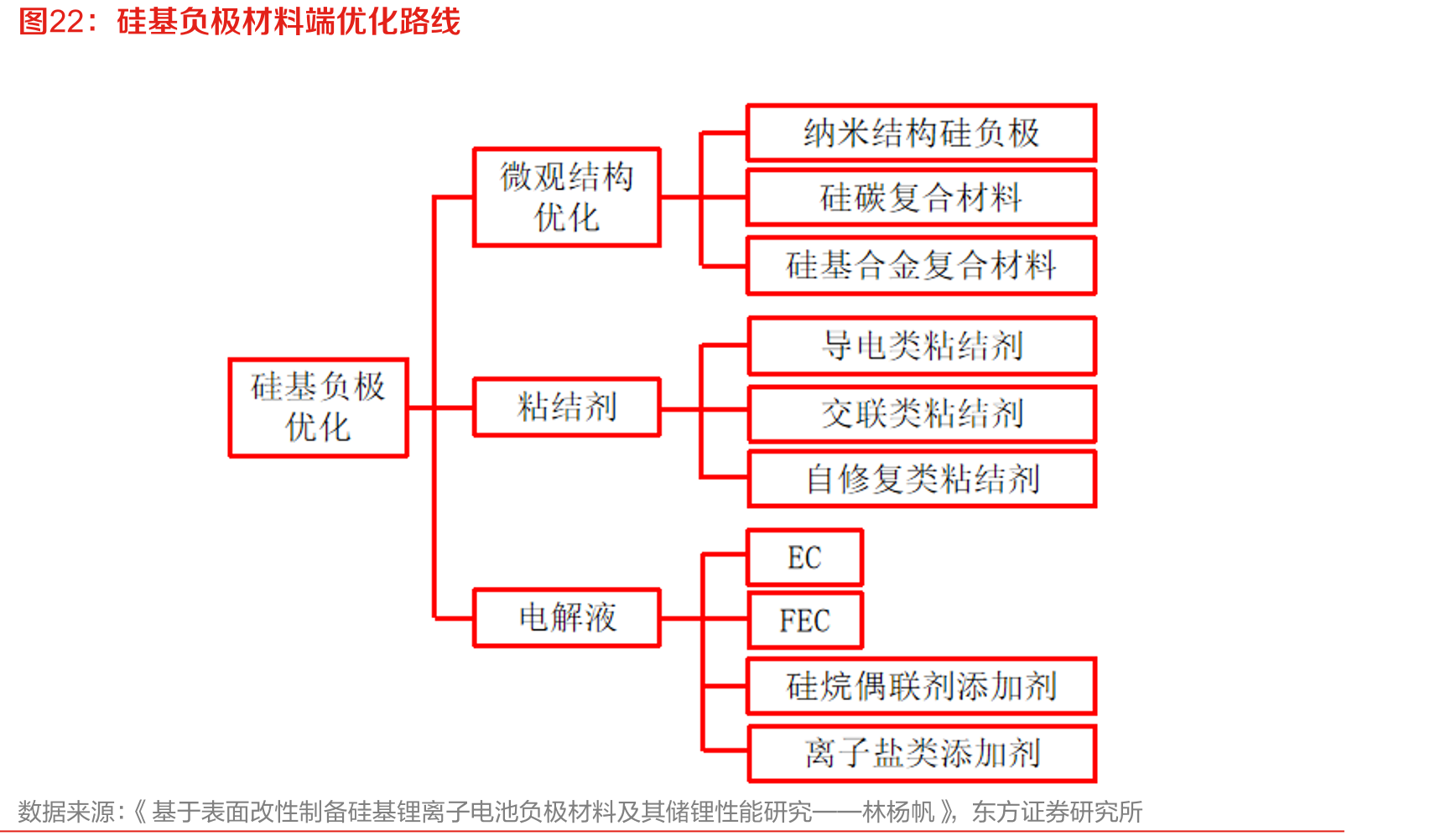 4C倍率下电池包最高温度对比_第3页