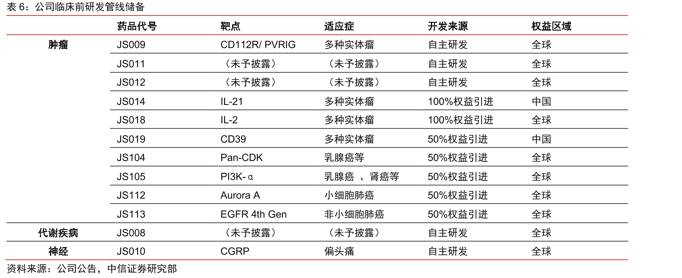 国内企业阿达木单抗类似药竞争格局（NDA及以上）_第4页