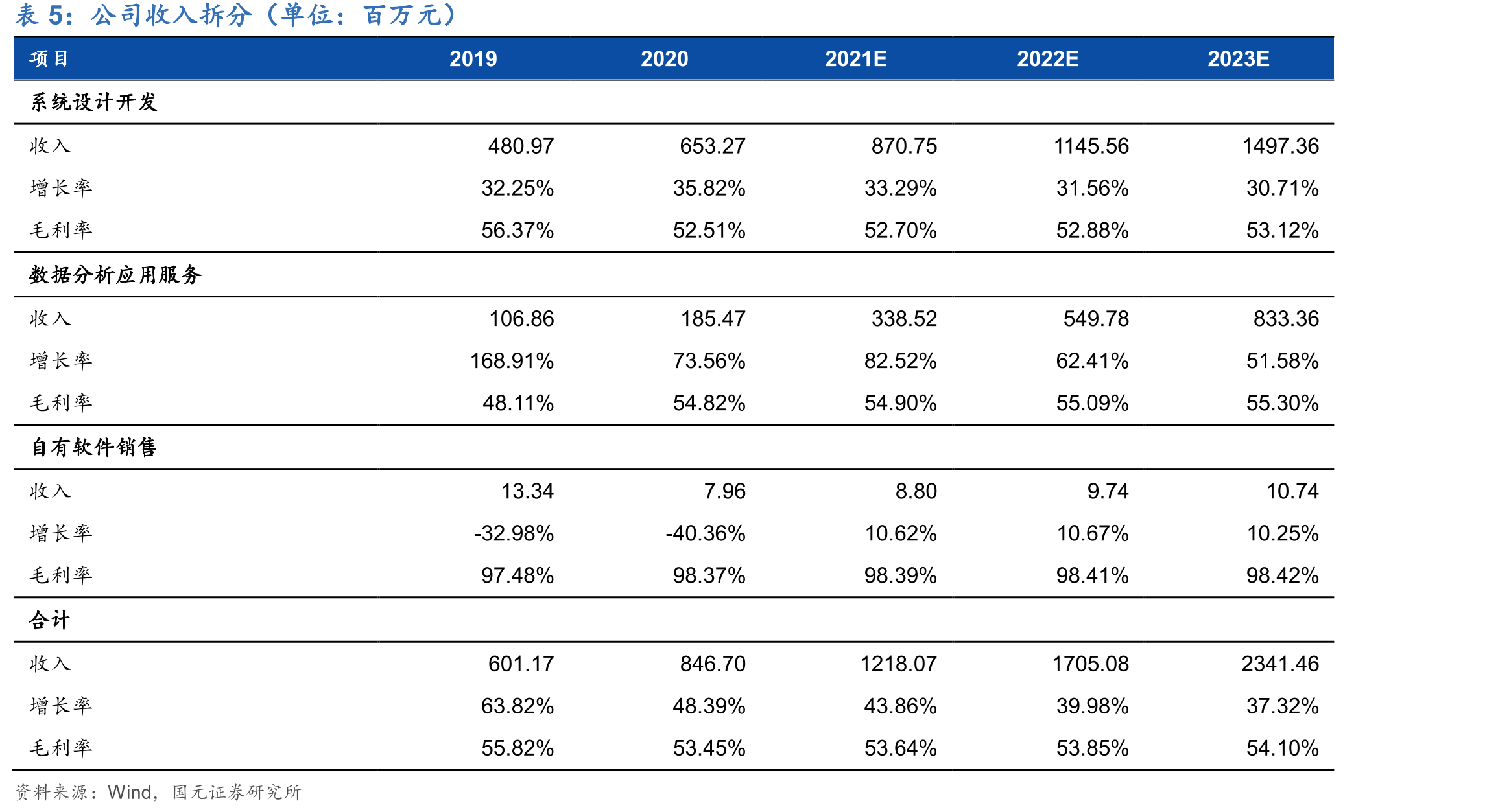 公司股权结构（截至2021年半年度报告）_第2页