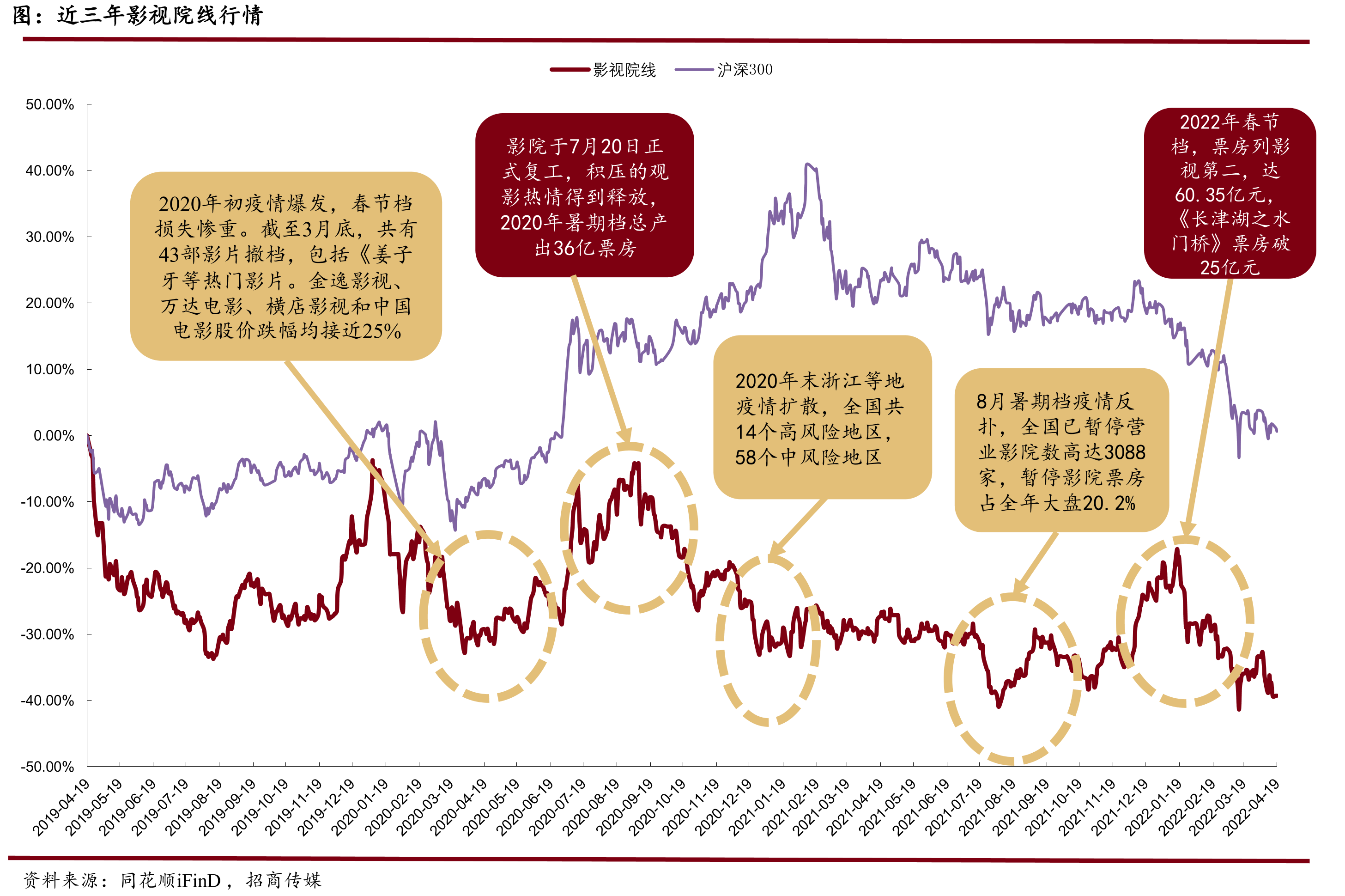 2017-2021年中国电影票房中国产和进口片占比_第2页