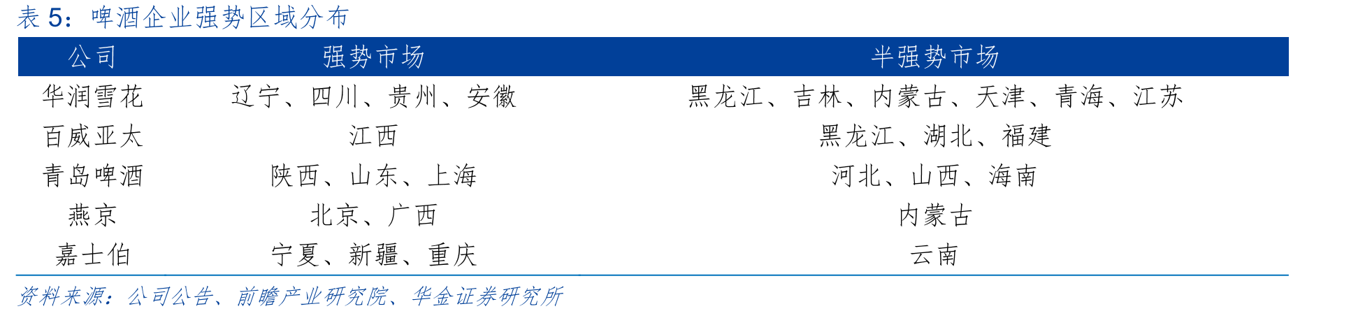 中国总人口（万人）_第4页