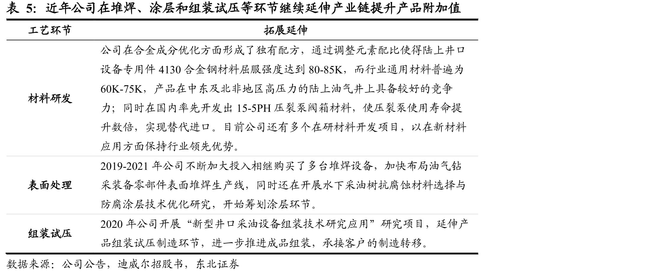 国际油服企业降本和产业链转移状况_第3页