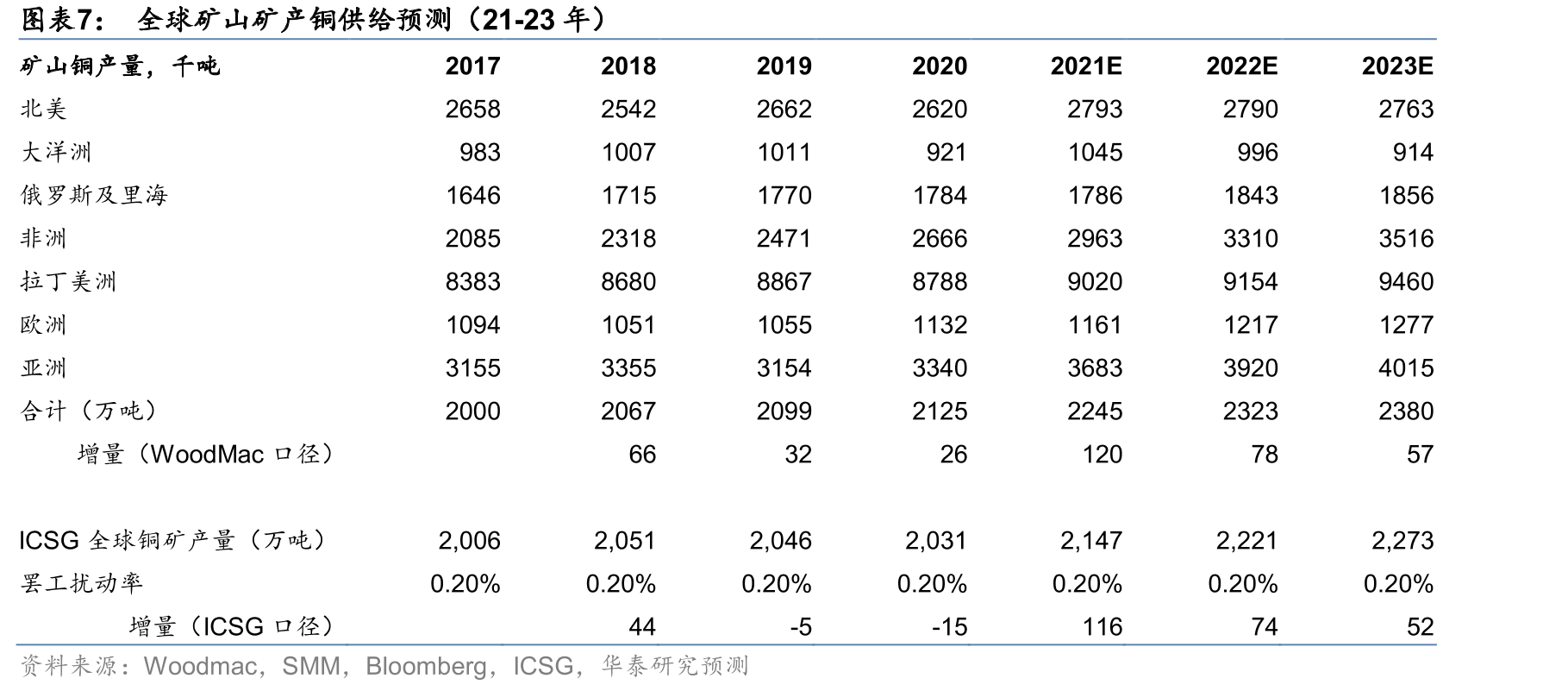 日本、德国特钢产量占比在20%左右_第4页