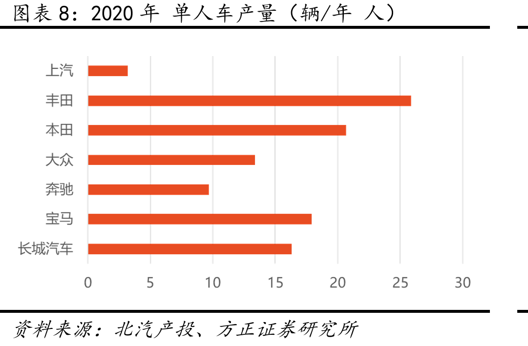 中国乘用车市场需求及千人保有量趋势_第3页