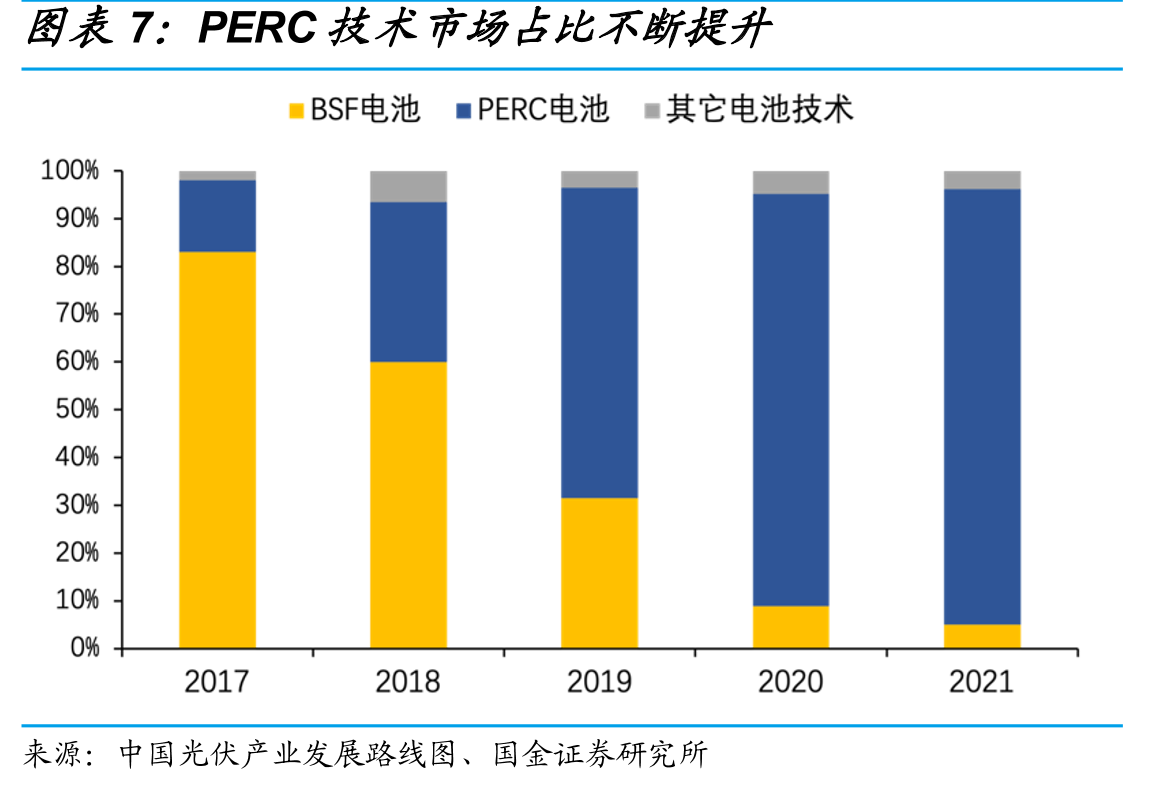 2021年各省（区、市）新建光伏发电、风电项目指导价基本达到平价_第3页