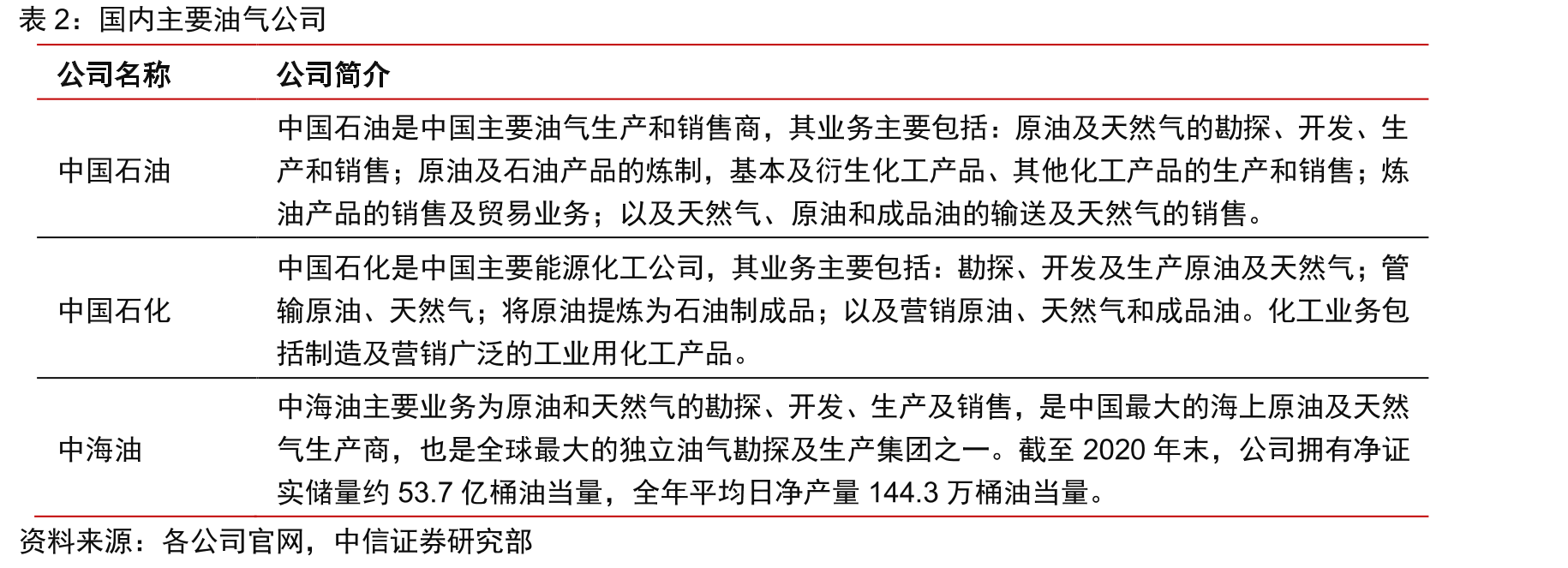 10个OPEC减产国家相比2018年10月减产规模_第5页