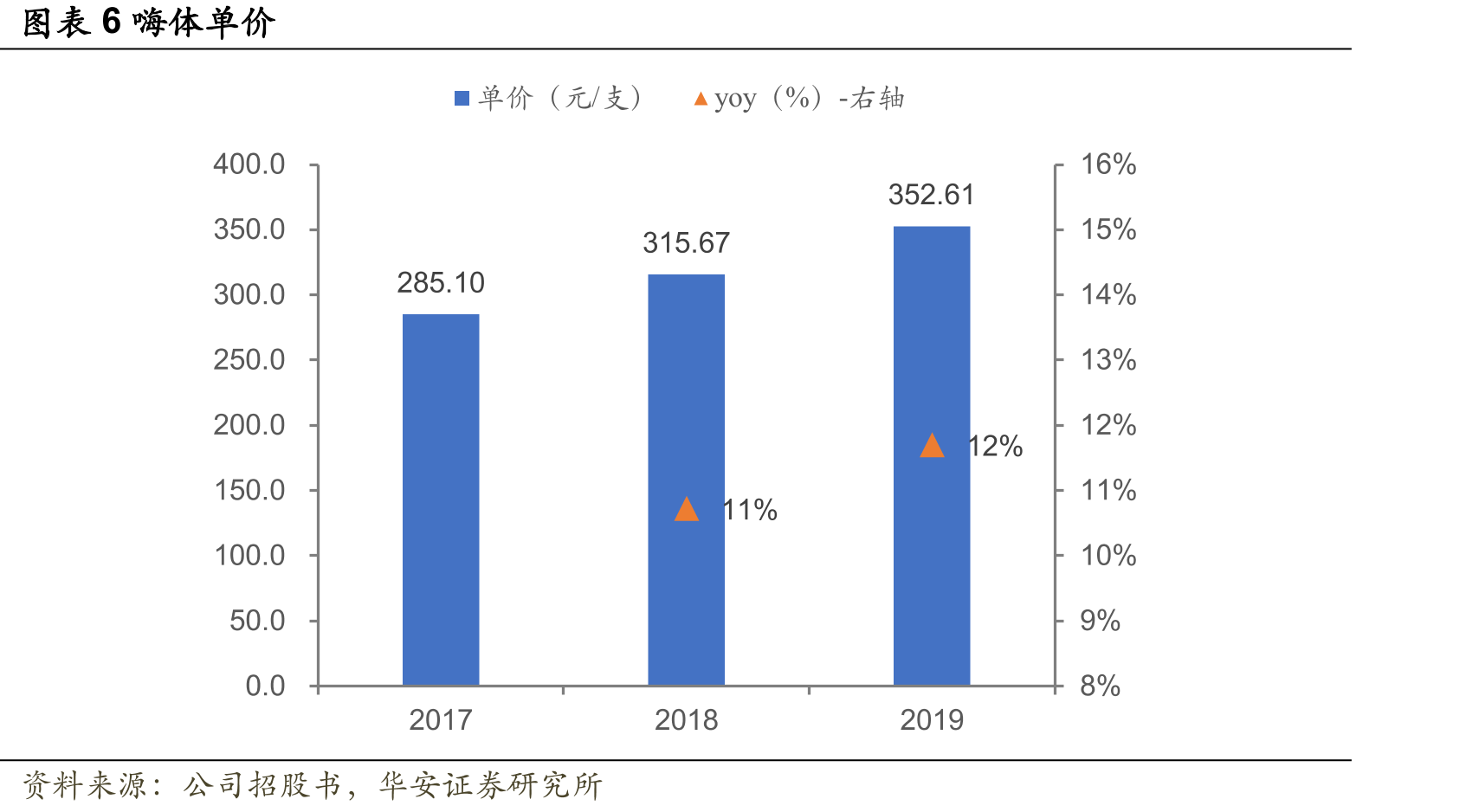 图表38中国肥胖症患病人数_第5页