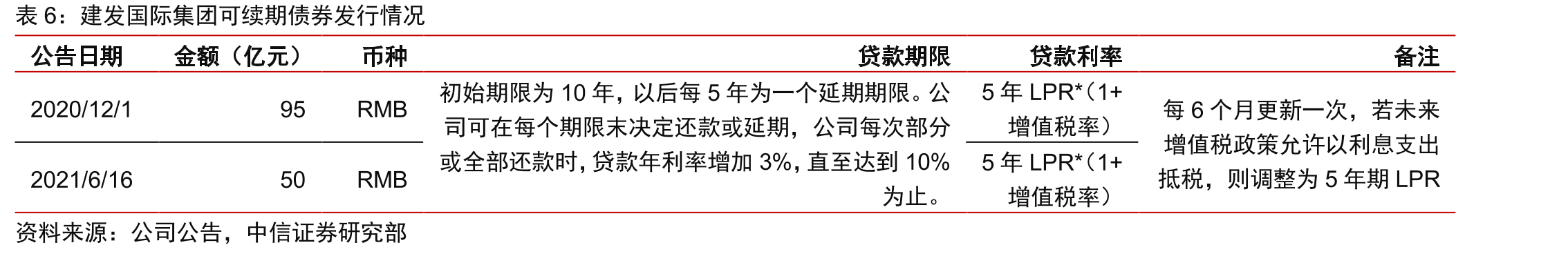 2023年一季度，拿地货值前十房企（亿元）_第2页