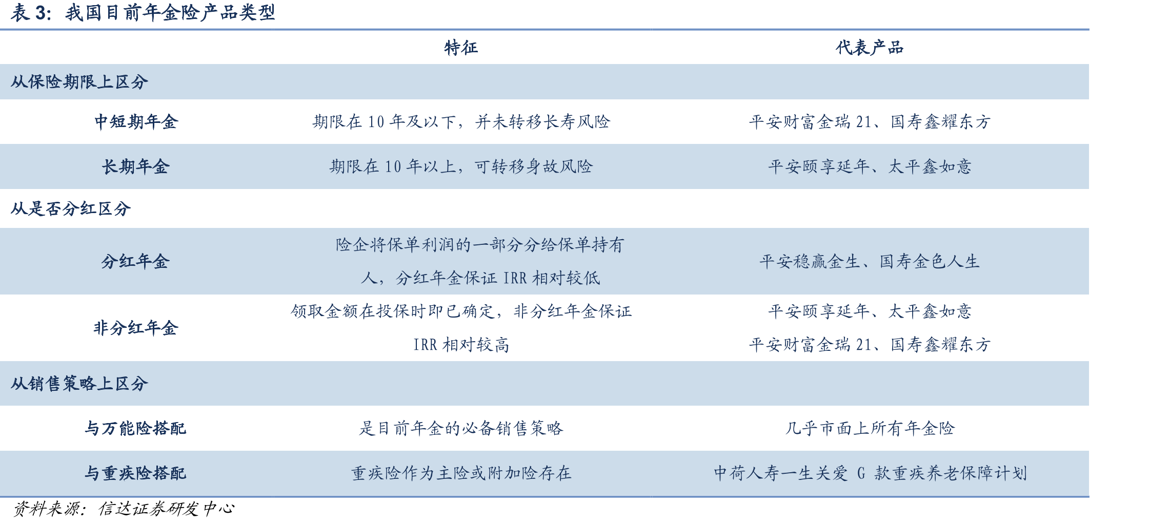 2019年我国保险代理人学历结构_第4页