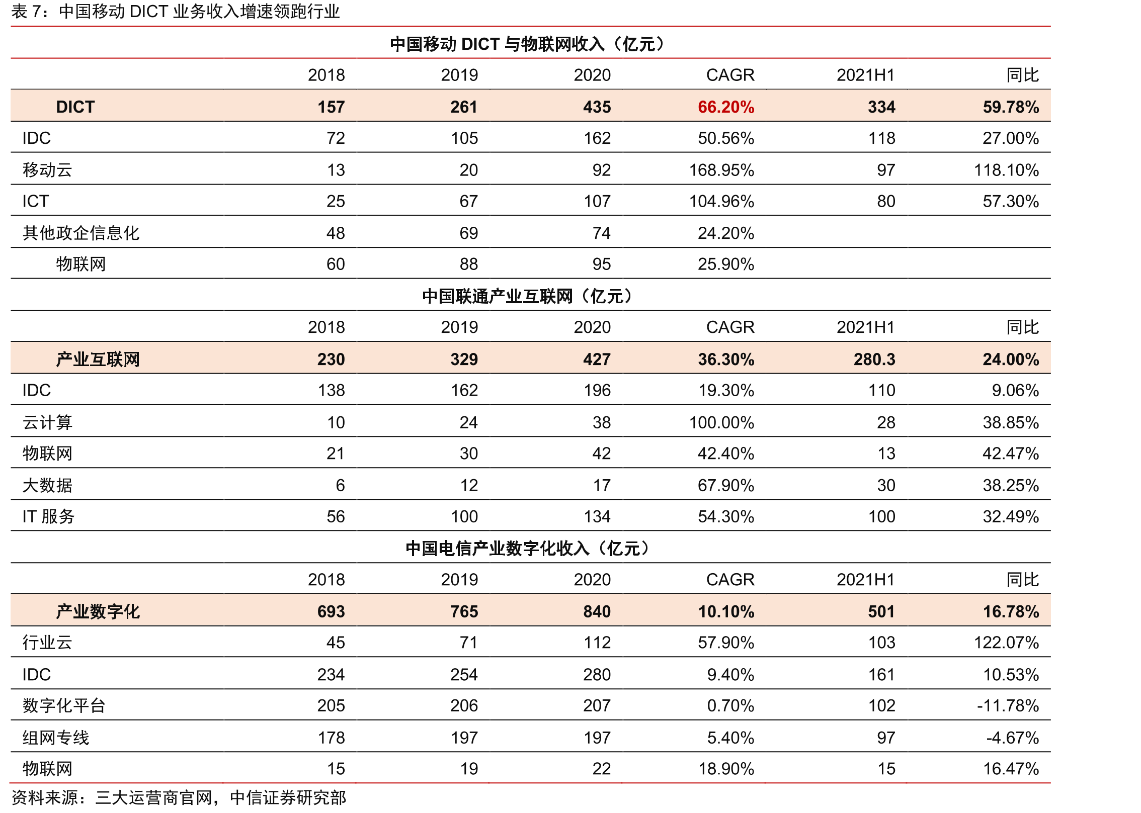 中国移动有线宽带用户份额为47.2%_第3页