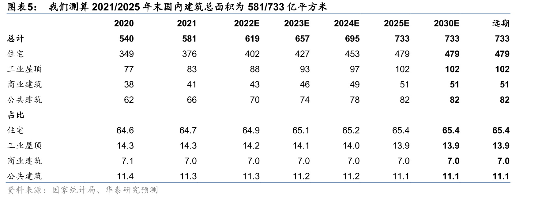 工商业电价和组件价格变化比例对BAPV项目IRR的影响(等IRR线)_第5页