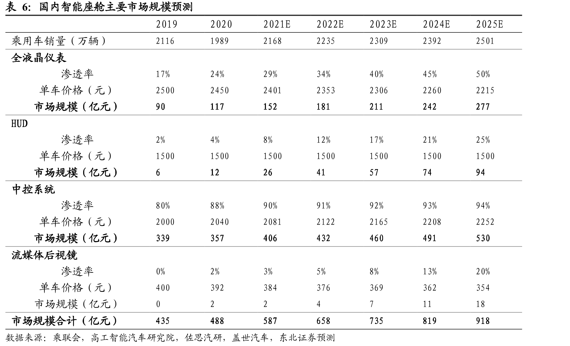 德赛西威全球布局_第3页