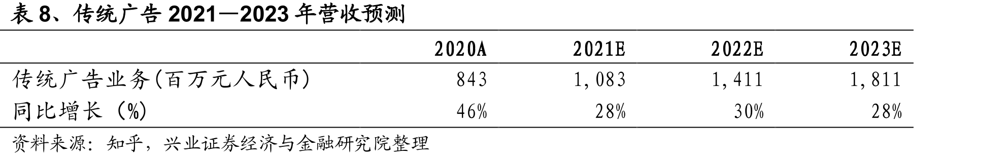 图31、2012——2021年高考考生数量_第3页
