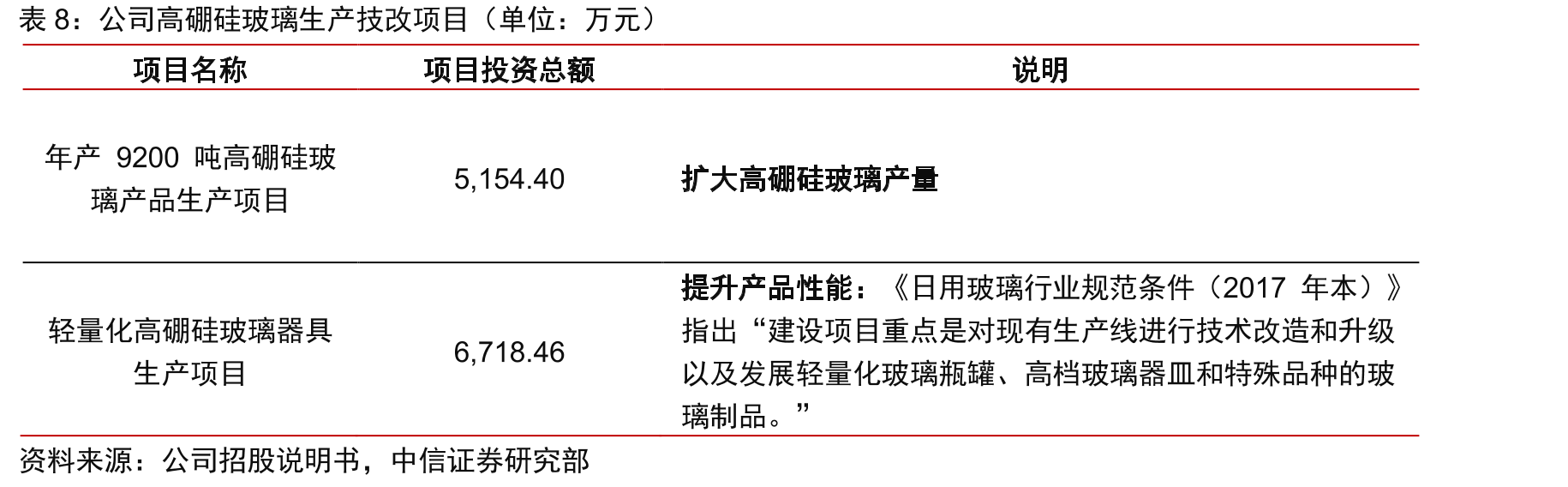 包材占药品价值对比_第2页