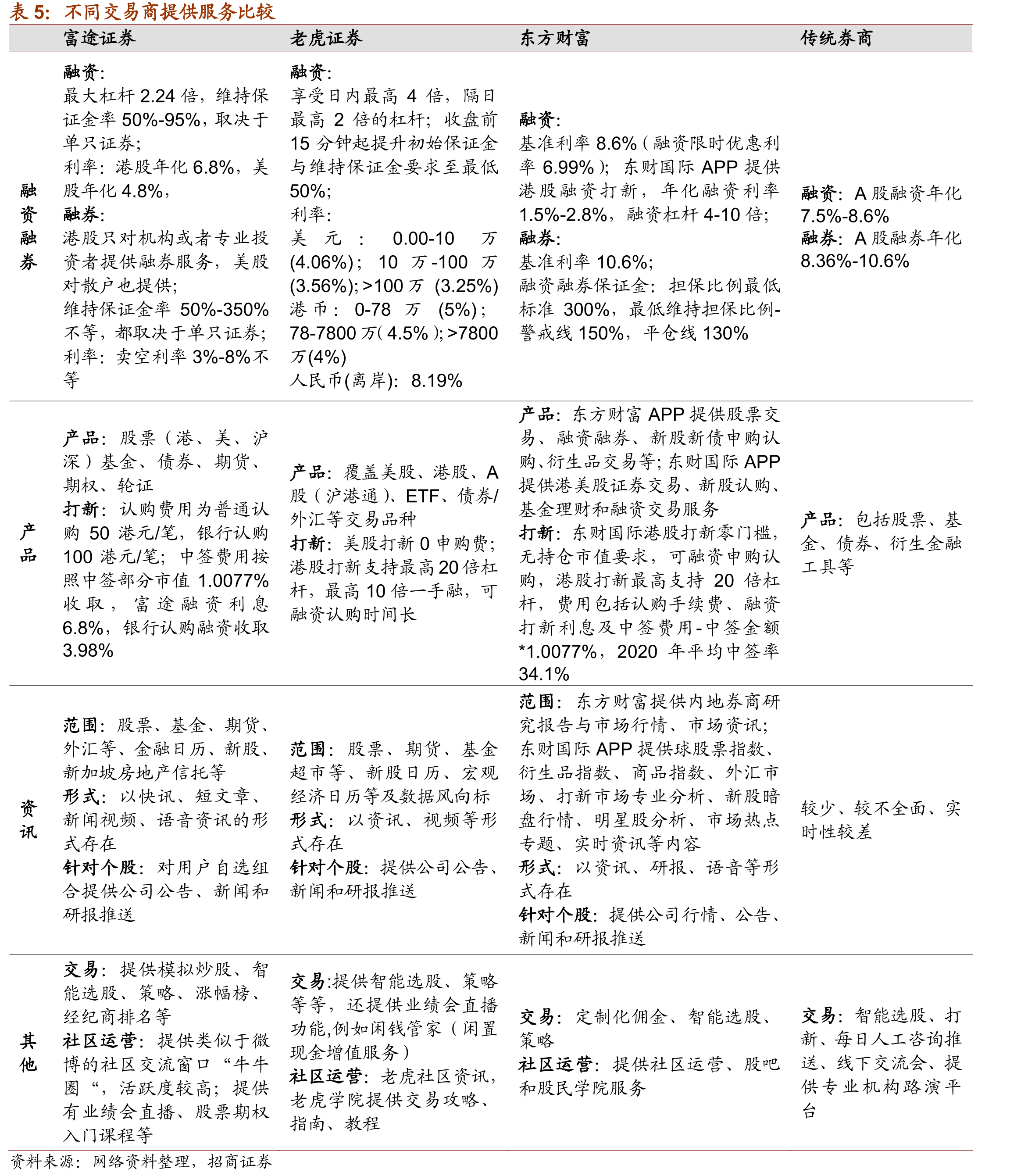 图15富途控股股权架构_第5页