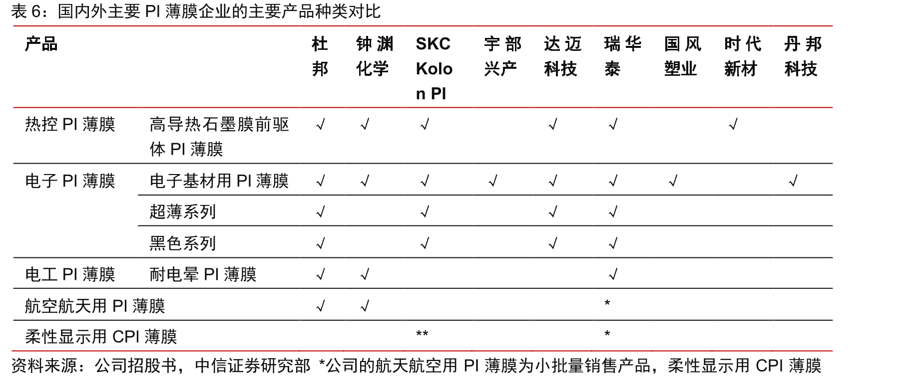 2015-2019年中国运载火箭发射数量及商业航天市场规模_第2页