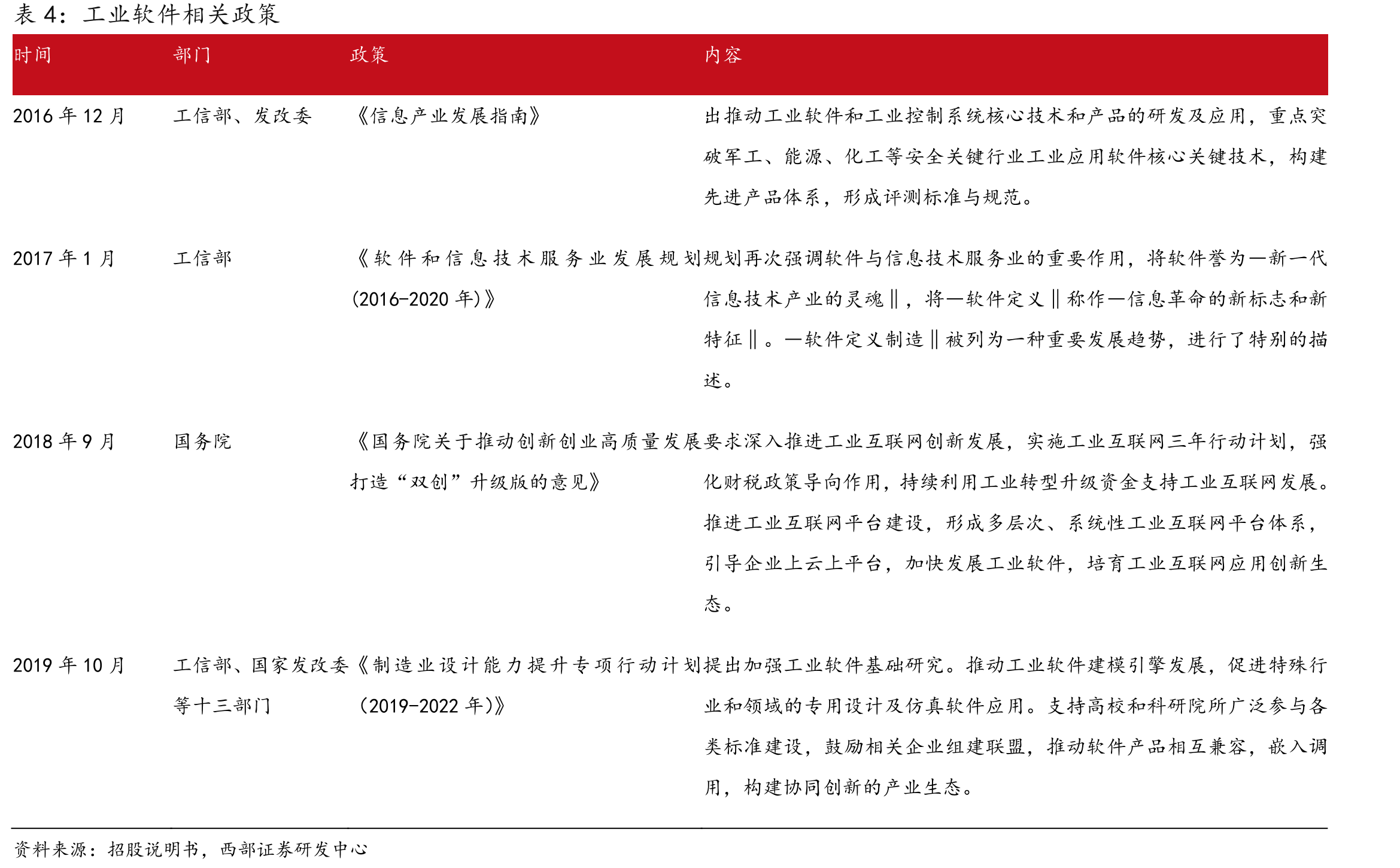 2DCAD不同阵营的关键技术特征、市场地位对比_第3页