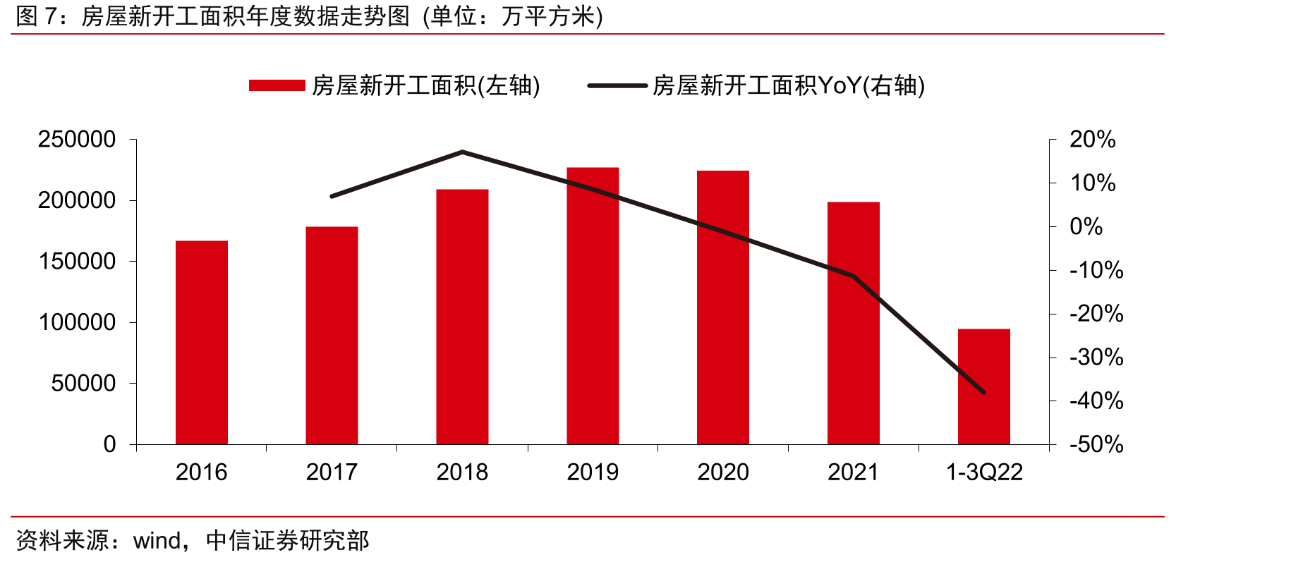 公司历年累计申请专利数量(单位：件)_第5页