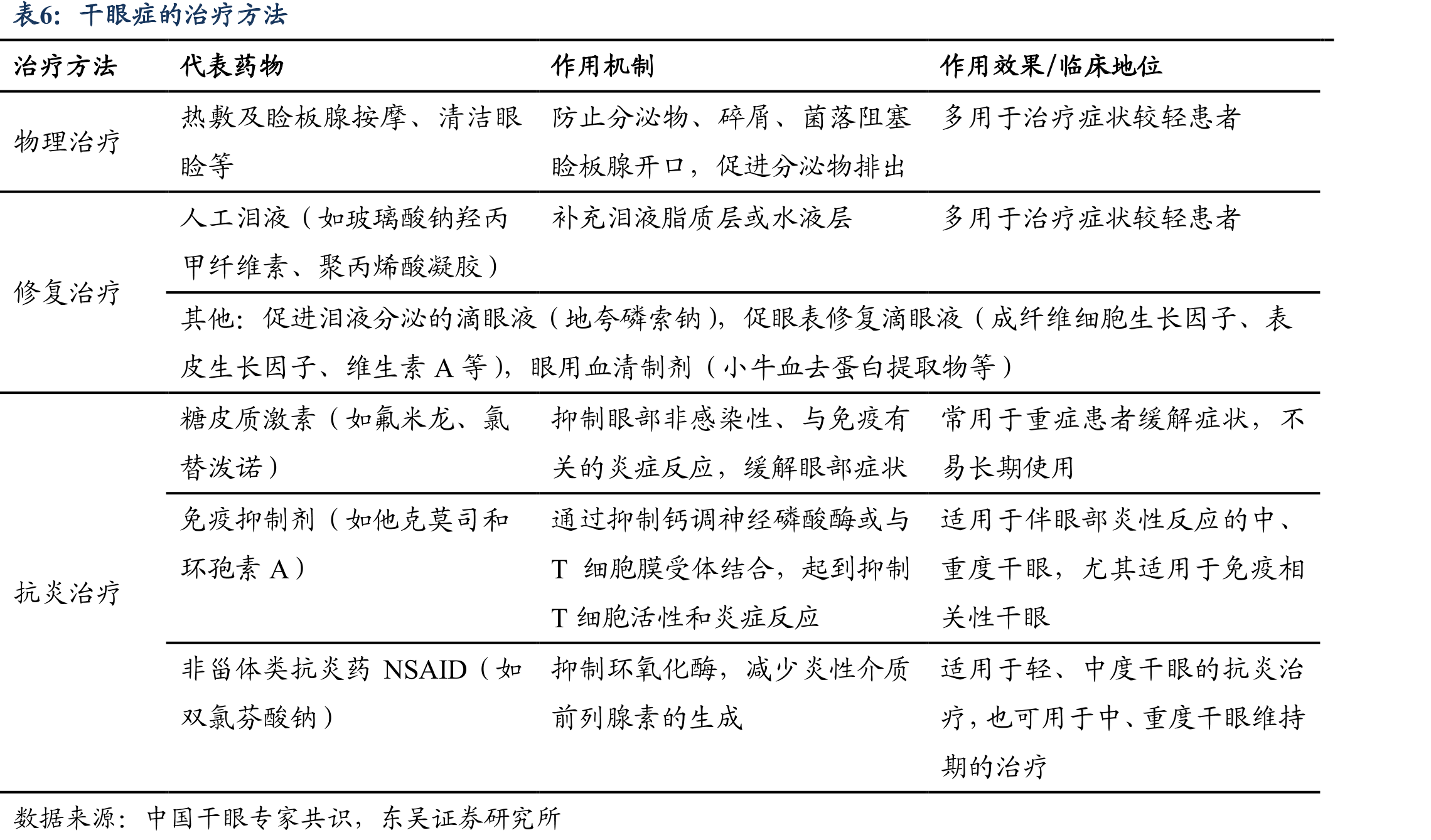 儿童青少年近视人数_第3页